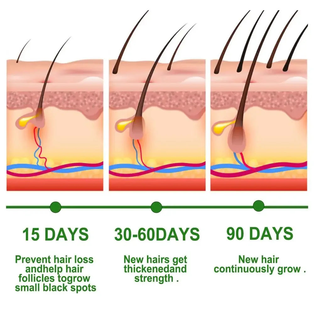 Rosemary Essential Oil for Hair Growth – Strengthen & Nourish Your Hair Naturally