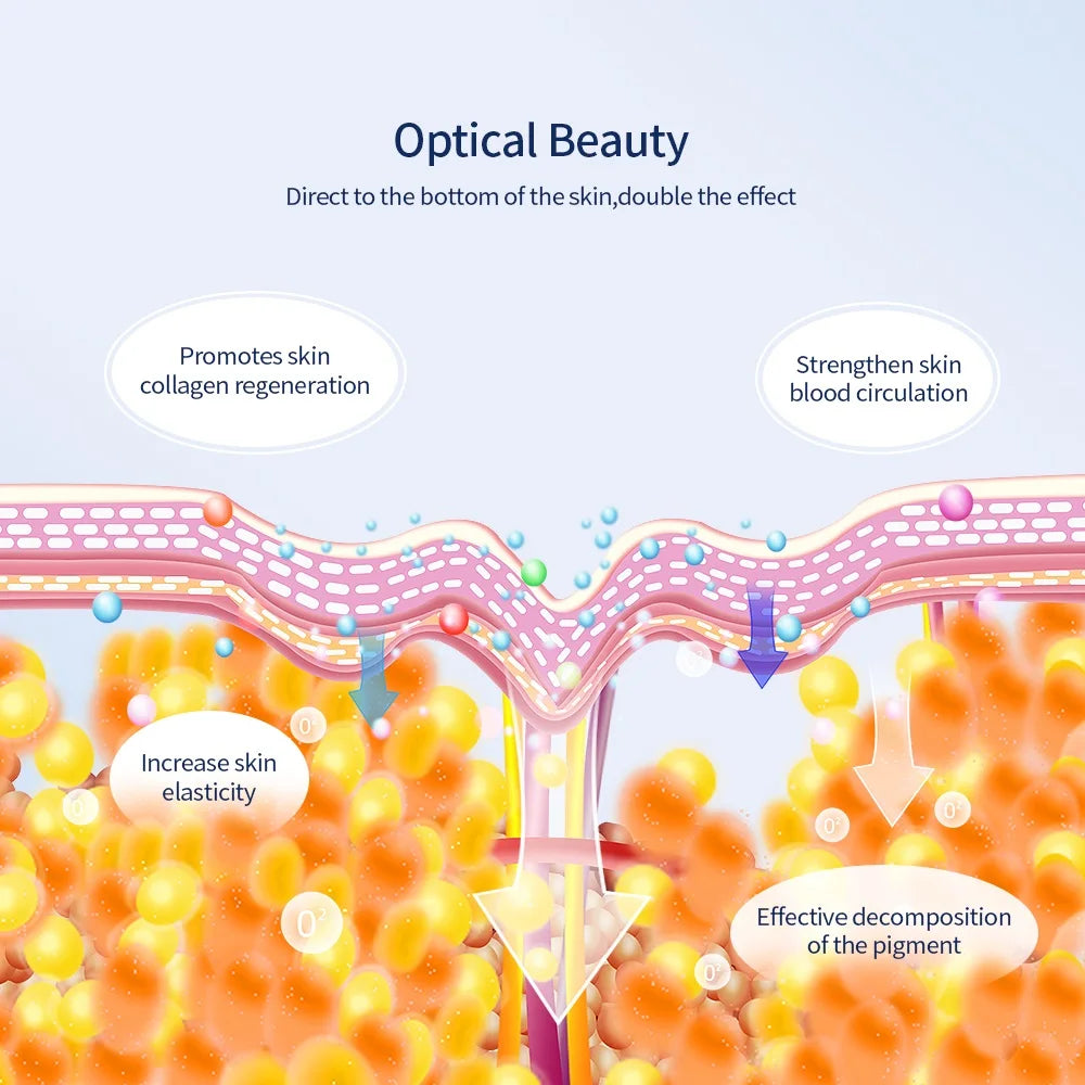 LED Photon Therapy Beauty Mask